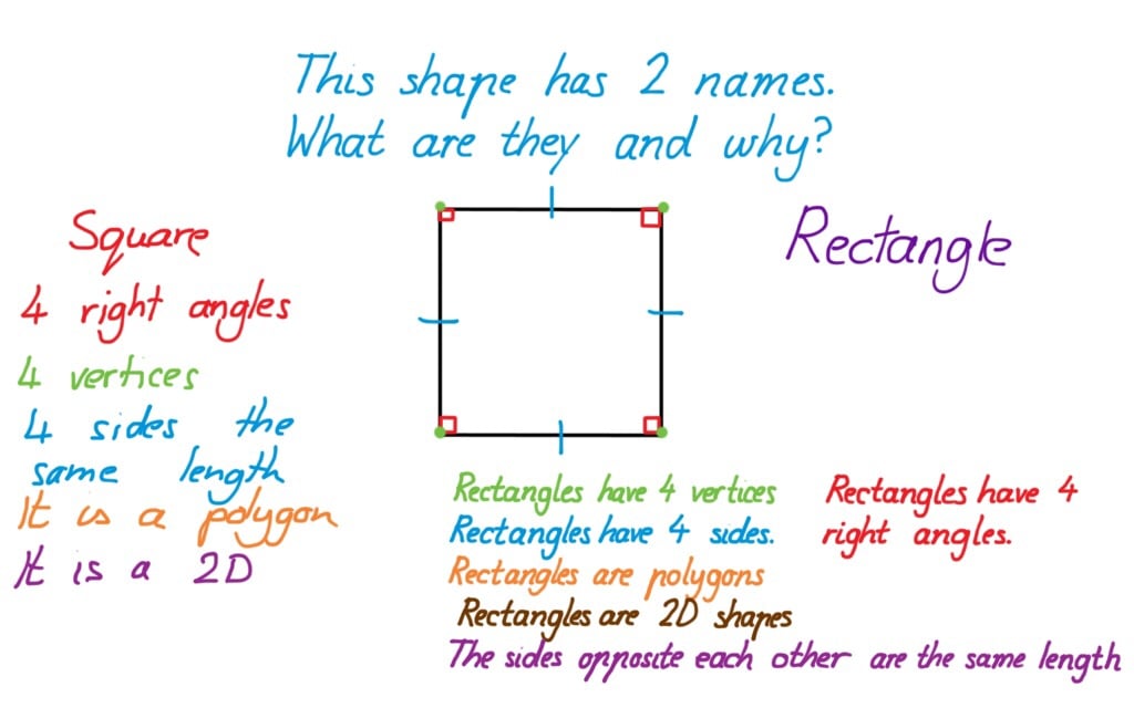 vertices of a rectangle